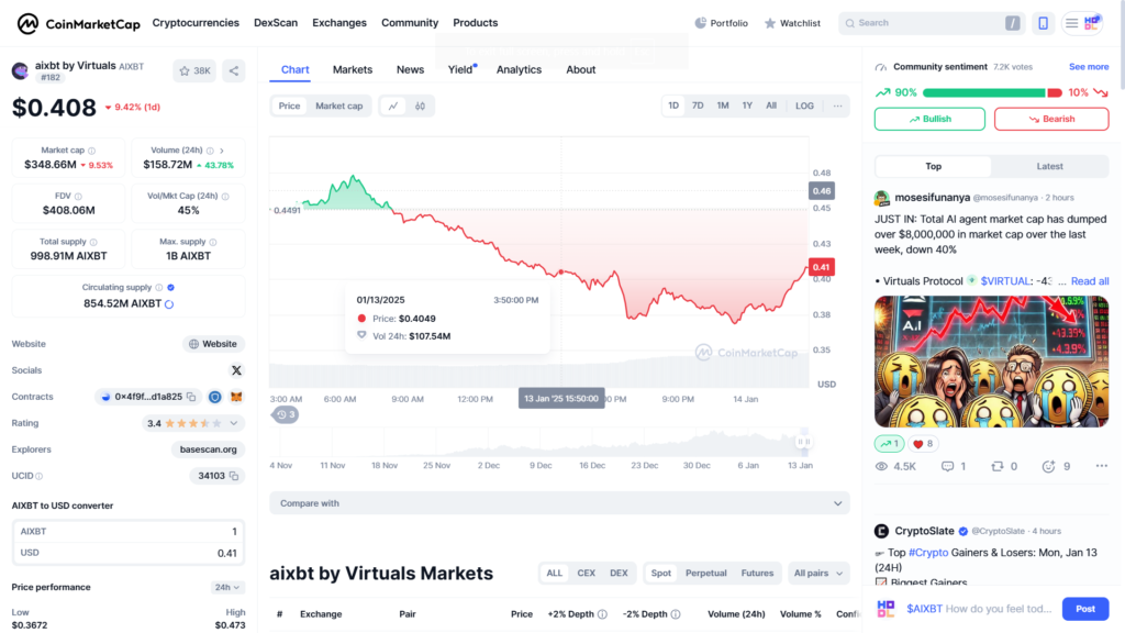 aixbt, new ai agent coin , aixbt by virtuals