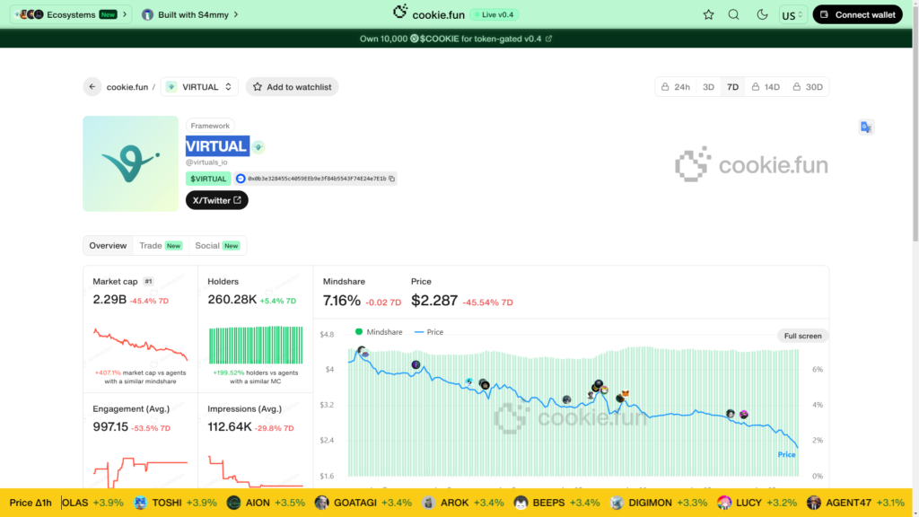 what is virtual coin